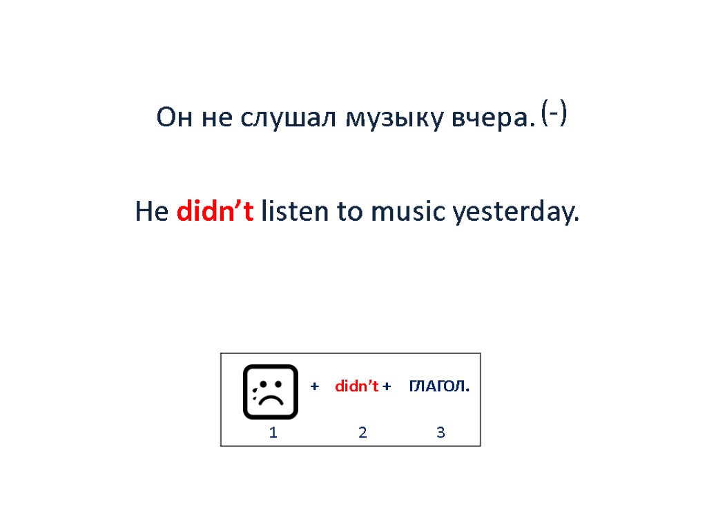 Он не слушал музыку вчера. He didn’t listen to music yesterday. (-)